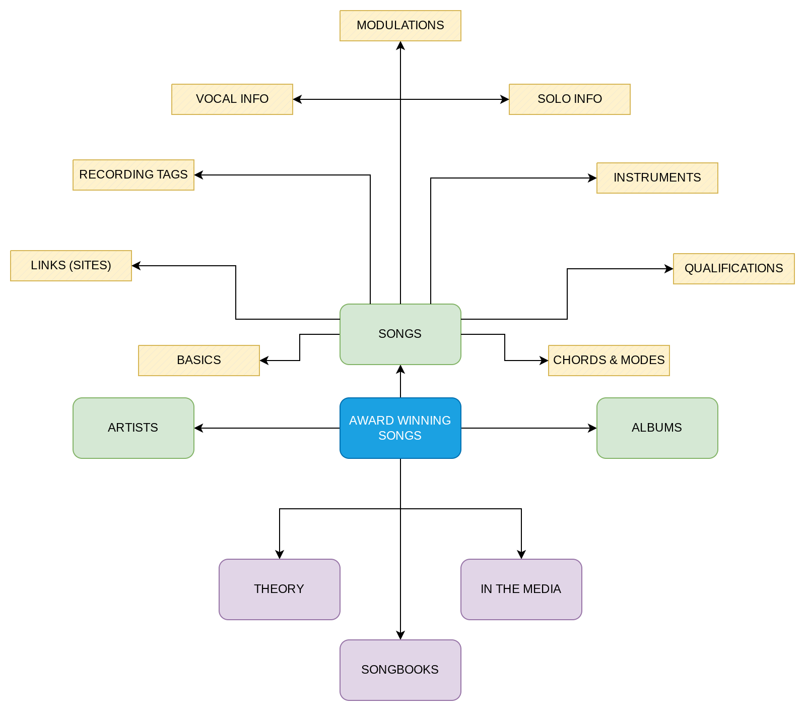 aws sites map